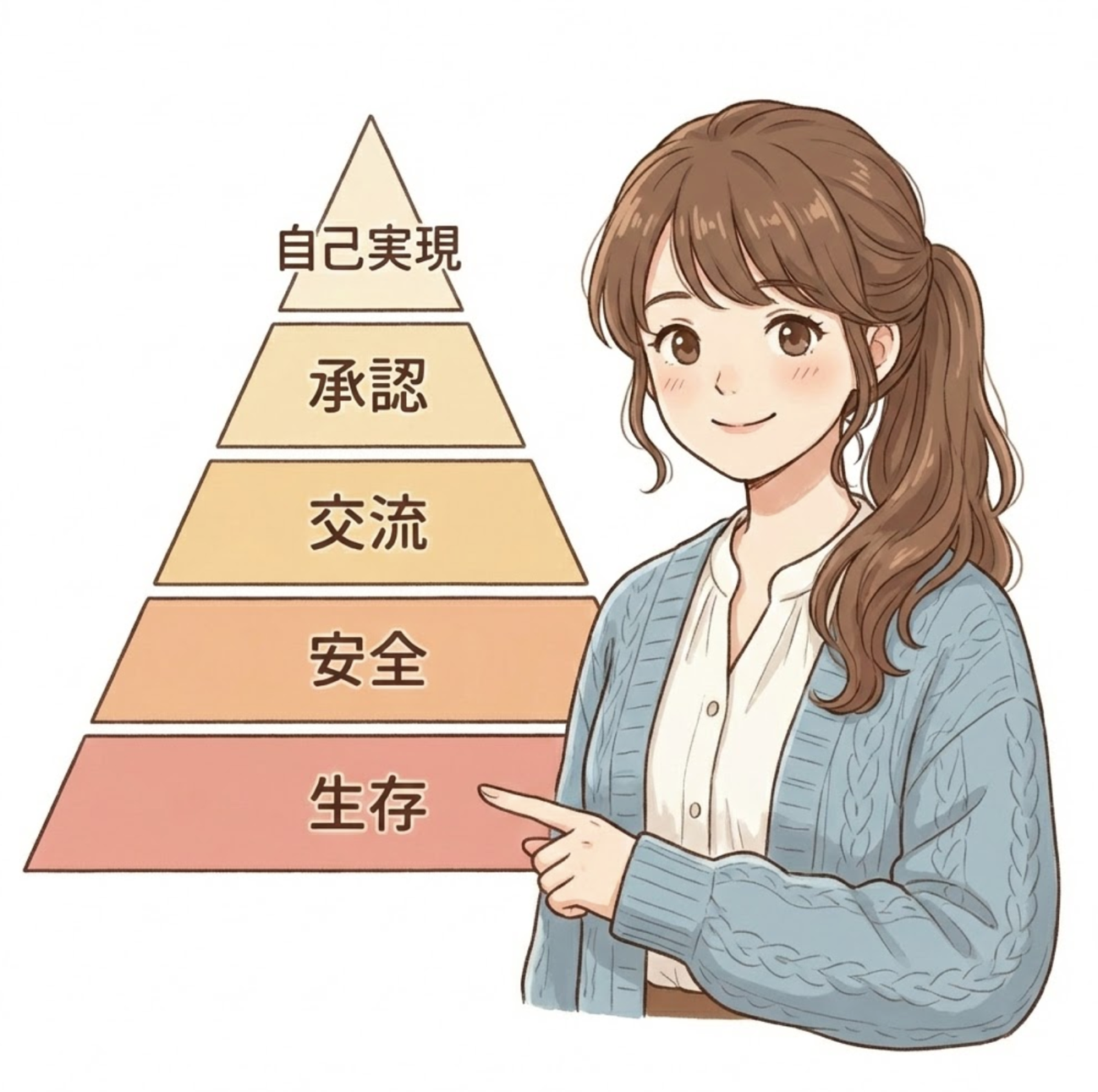 第2章の図版3