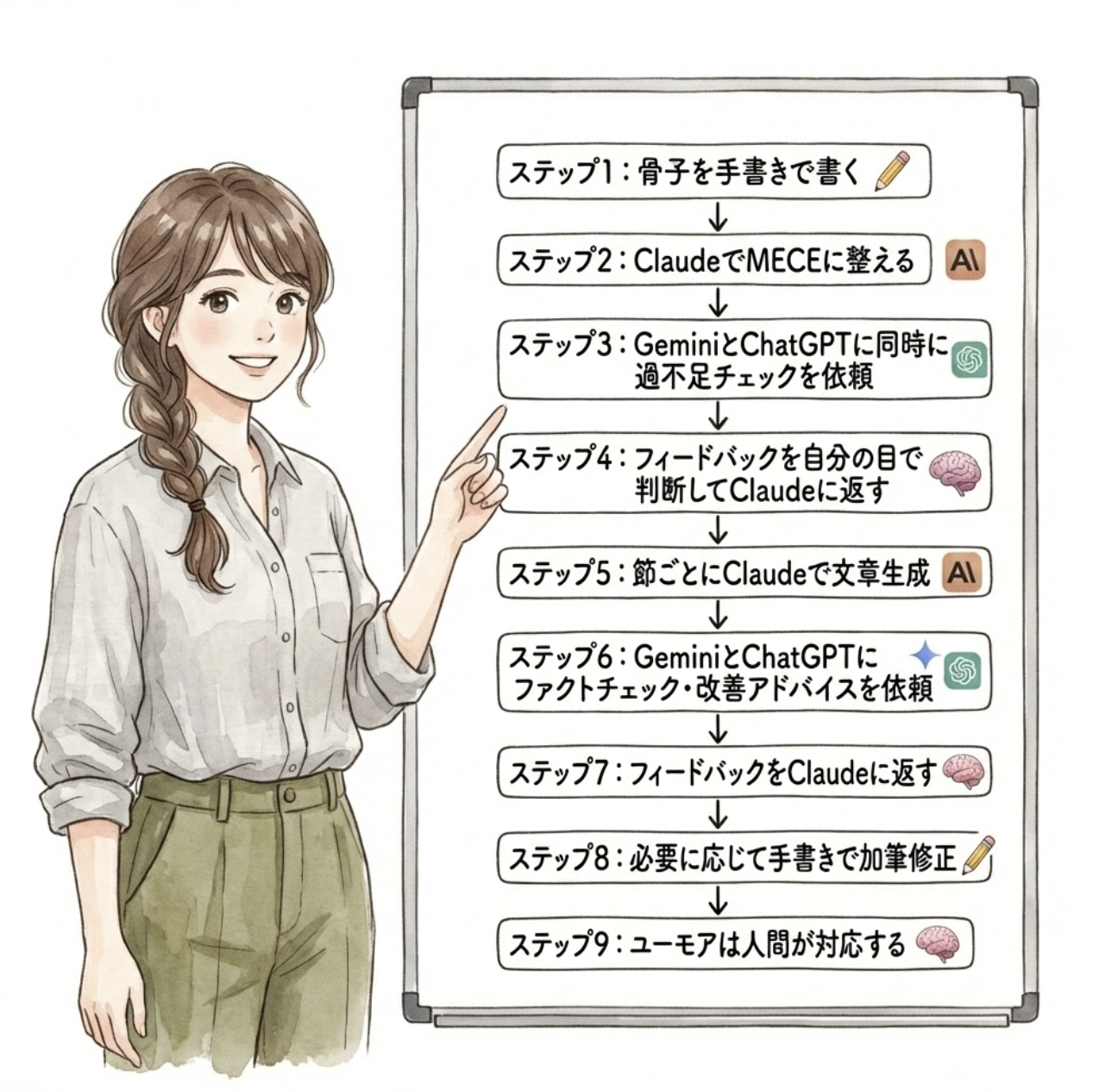 第4章の図版4