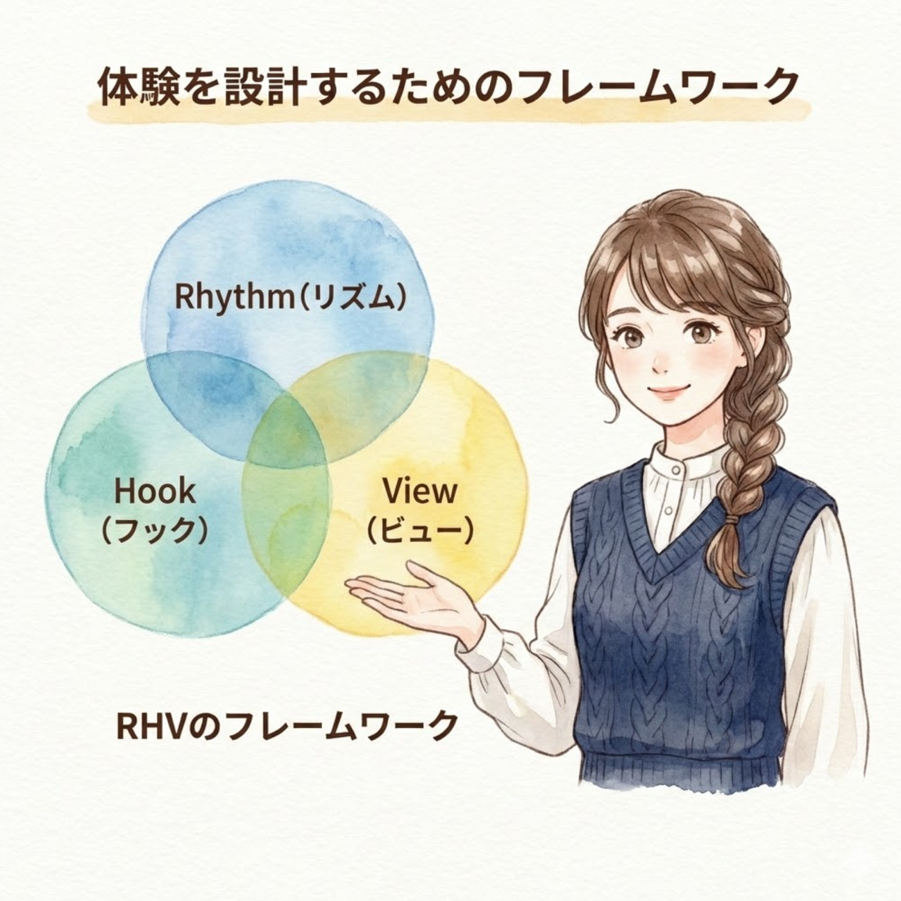 第5章の図版4