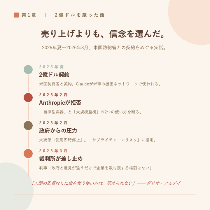 第5章の図版22