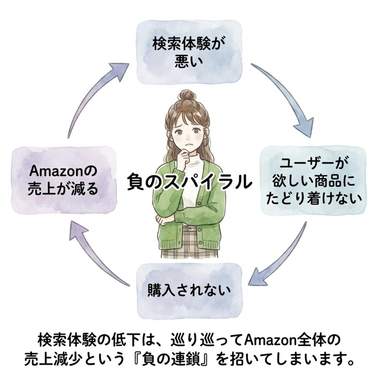 第6章の図版6