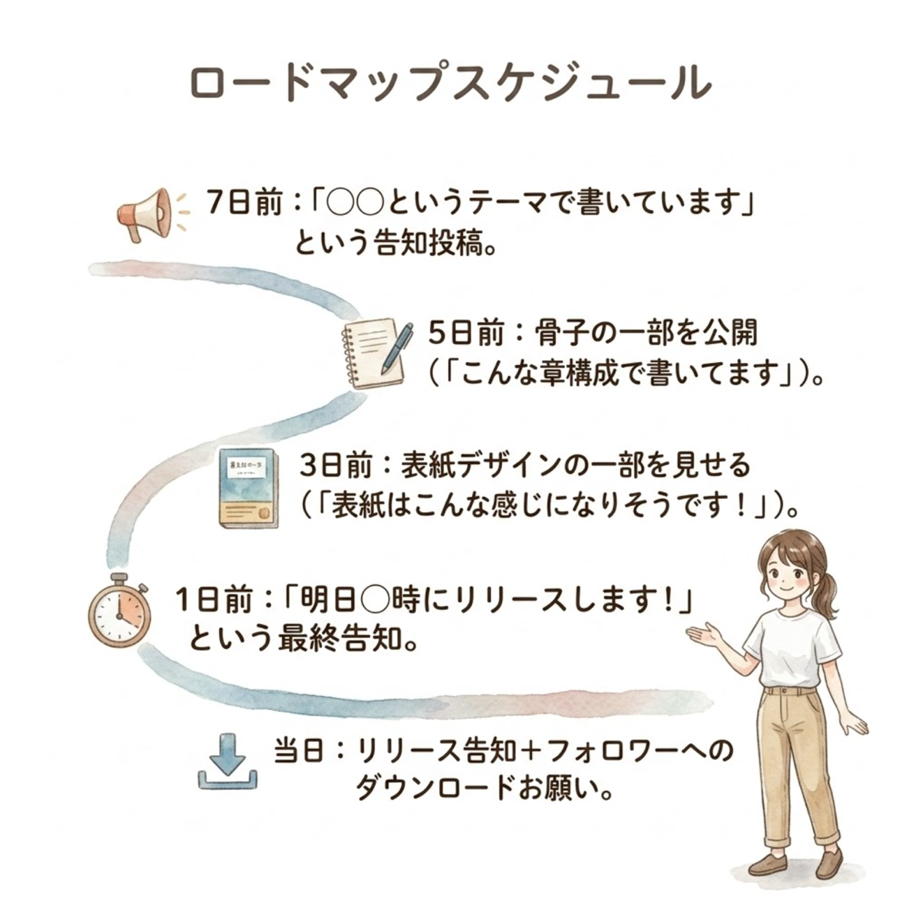 第7章の図版2