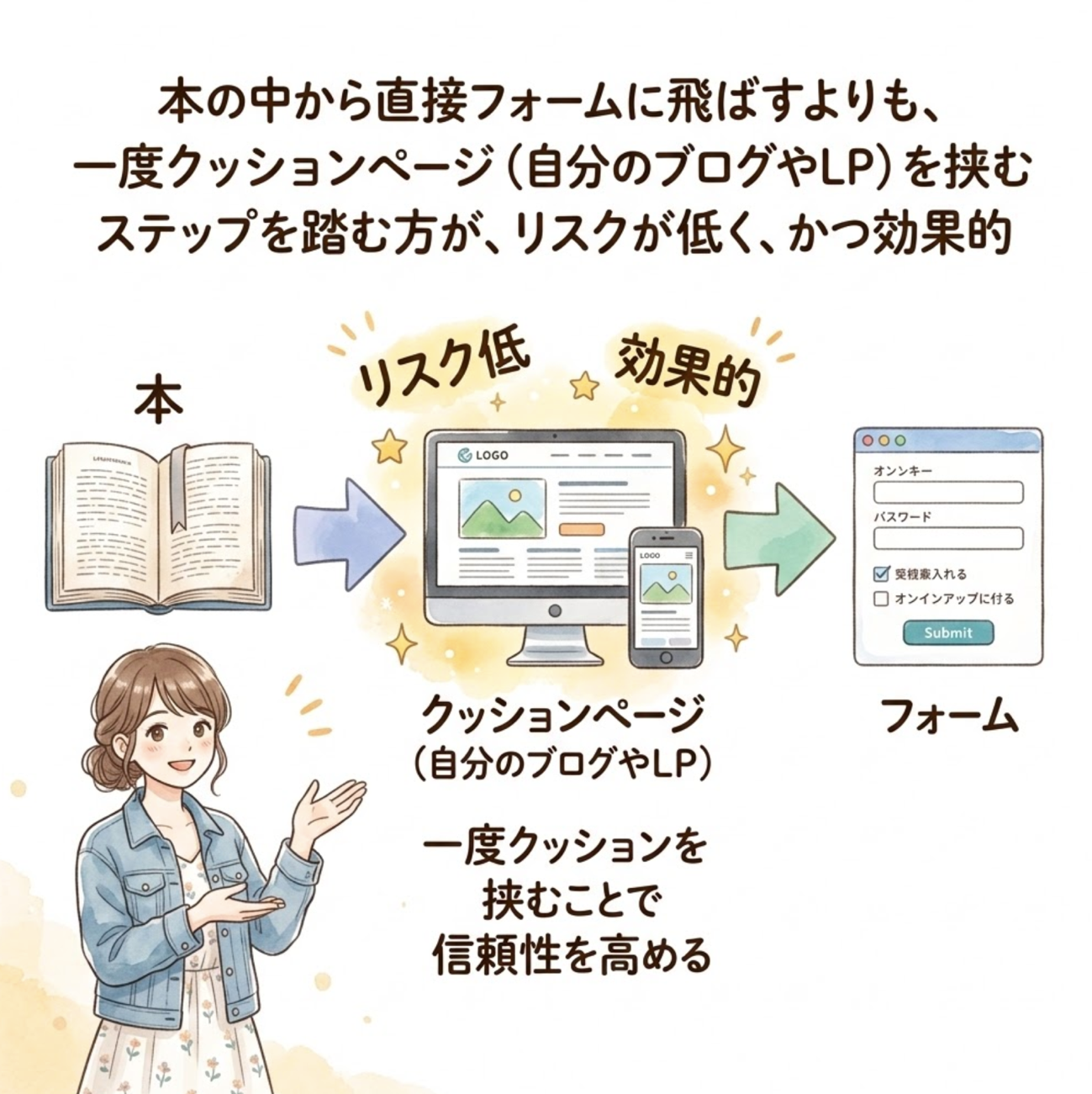 第8章の図版5