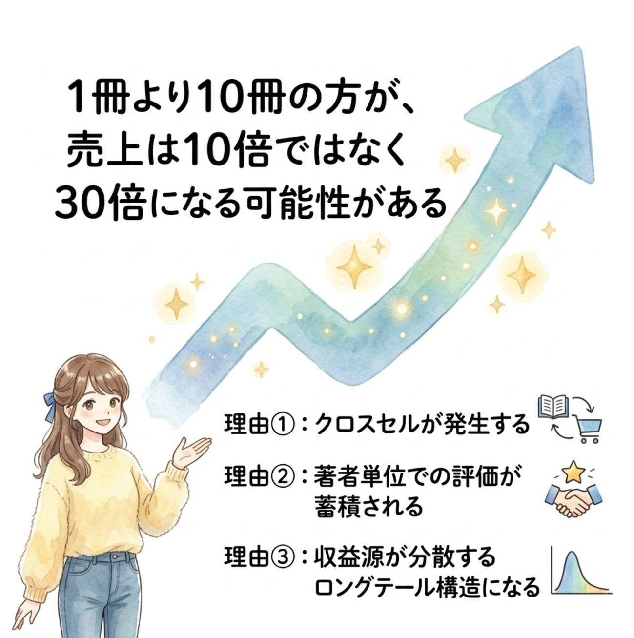 第9章の図版2