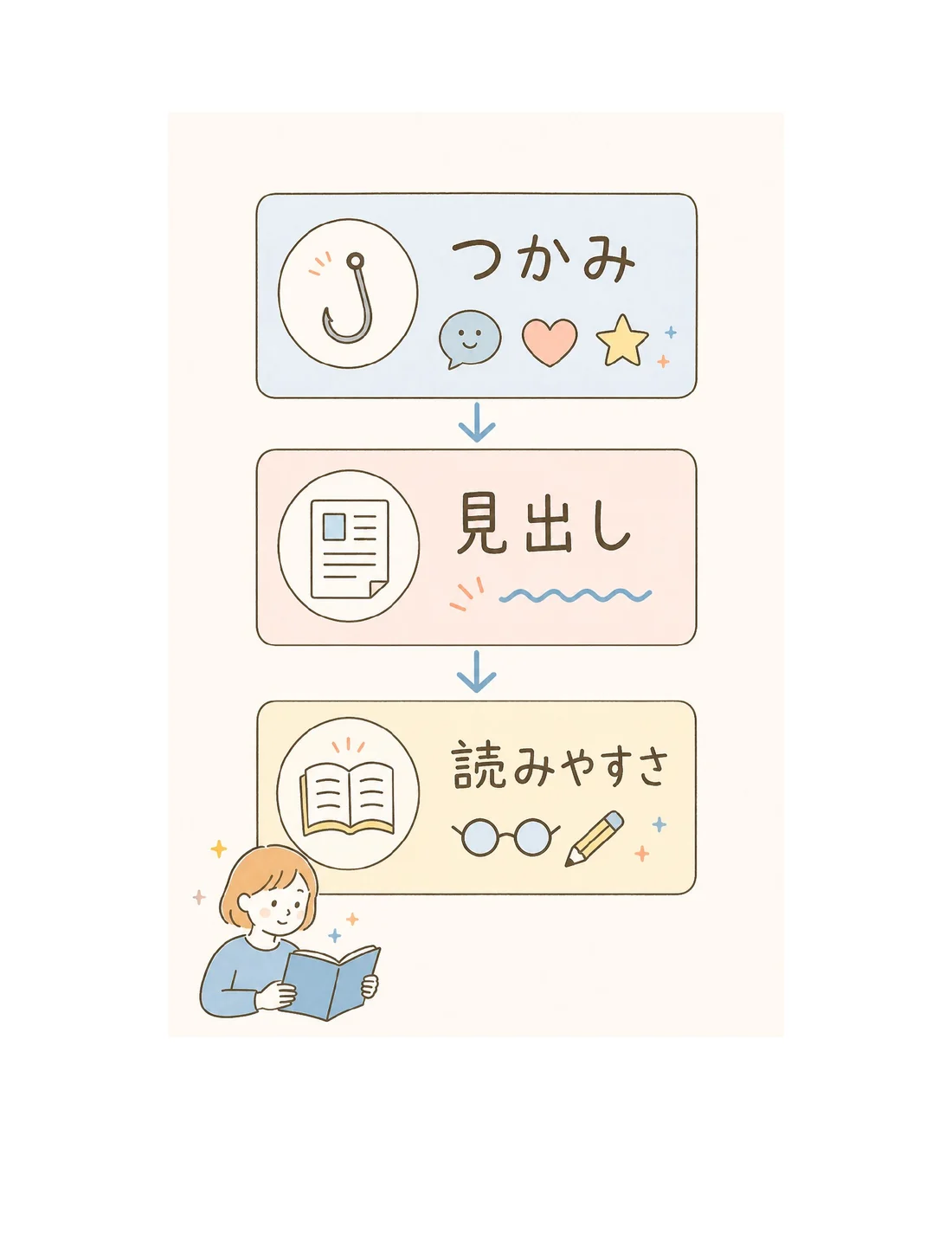 本文の節へ追加した挿絵入りページ